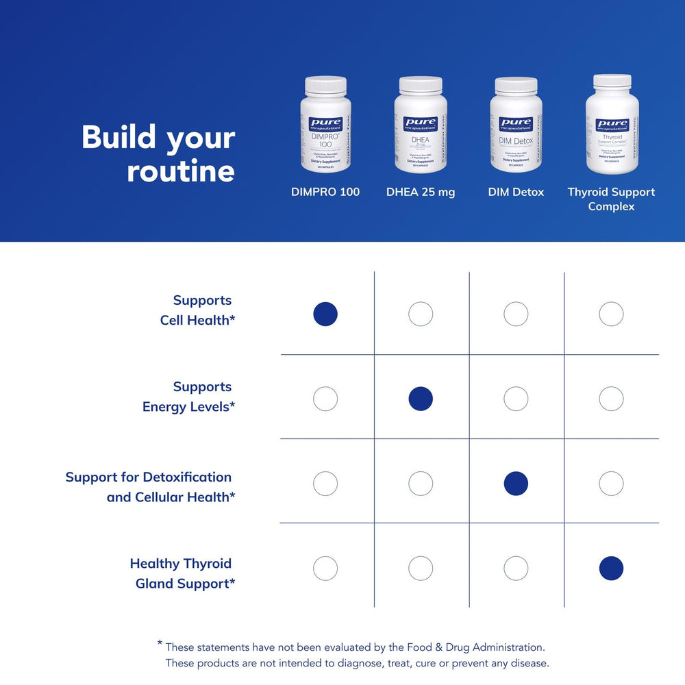 Pure Encapsulations DIMPRO 100 capsules ready for daily dosing