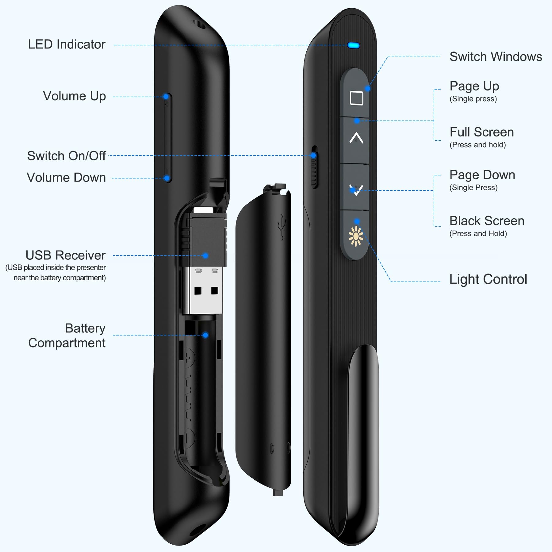 DinoFire built-in receiver stored inside the remote