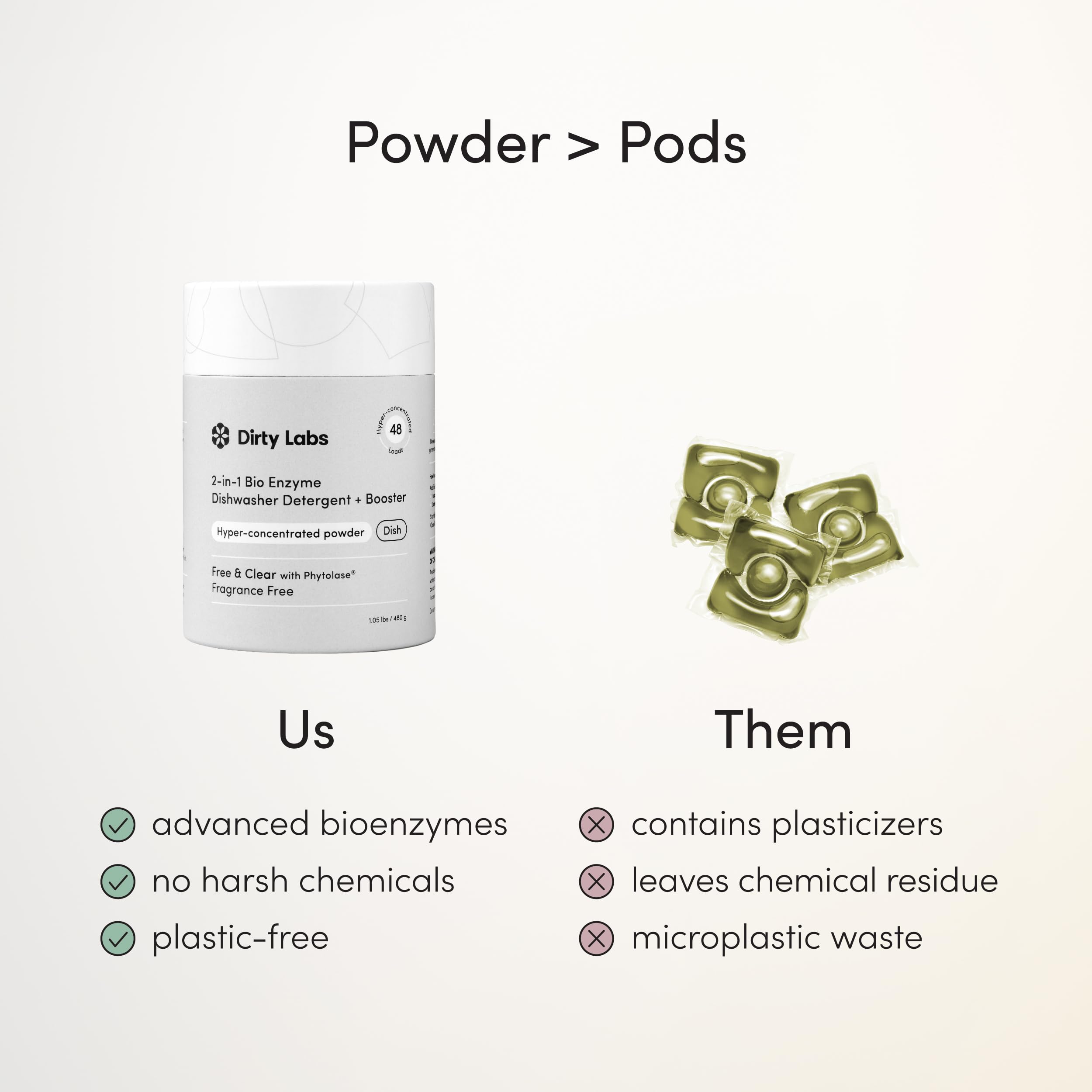Dirty Labs eco packaging emphasizes sustainability