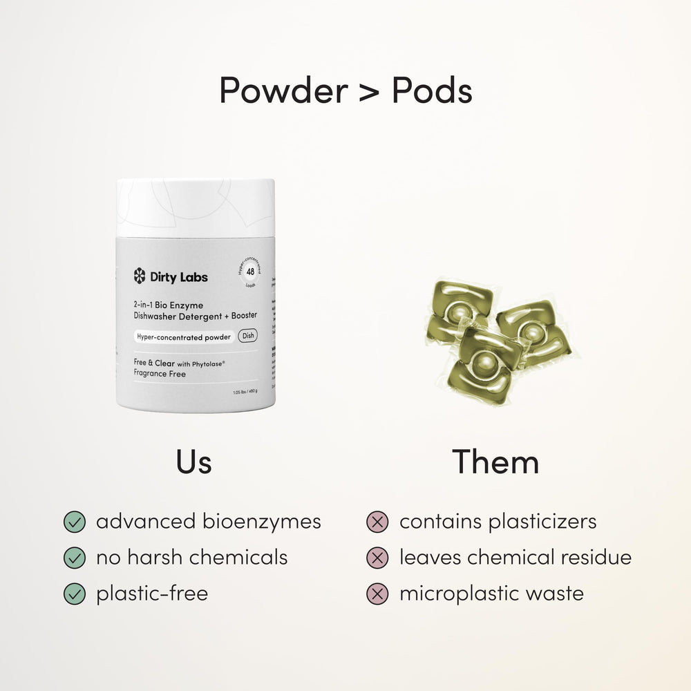 Dirty Labs eco packaging emphasizes sustainability