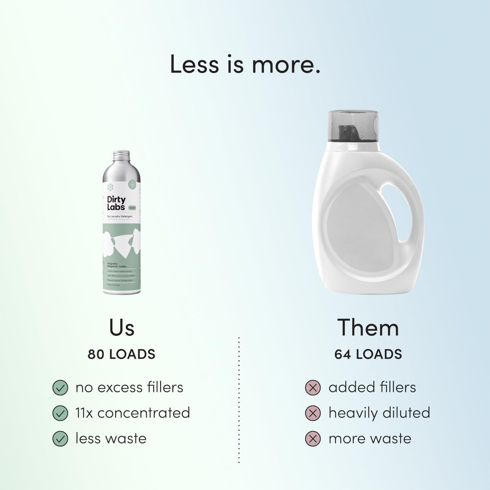 Dirty Labs enzyme technology targets stains on fabrics