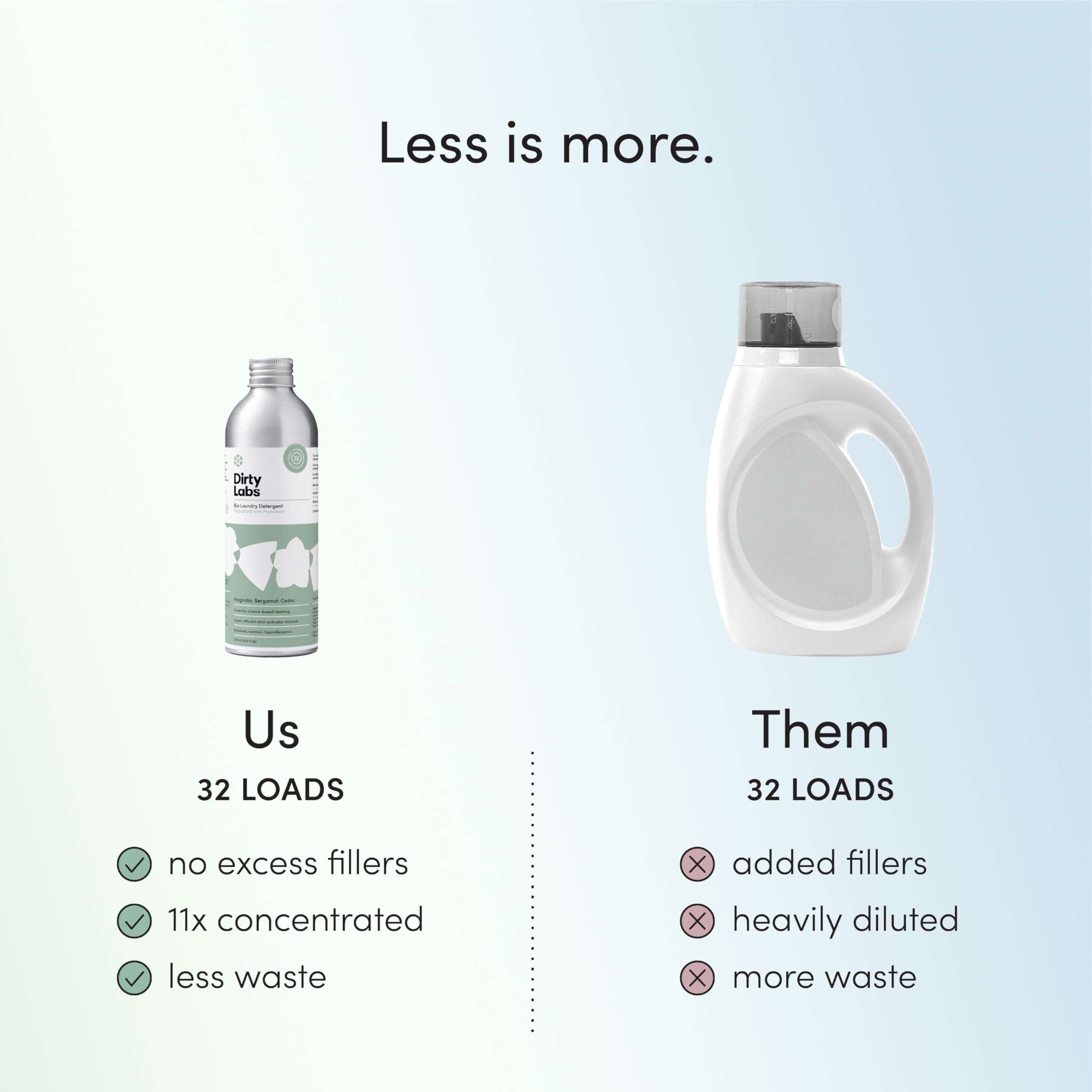 Washing machine with Dirty Labs formula demonstrates compatibility with HE washers and cold water use.