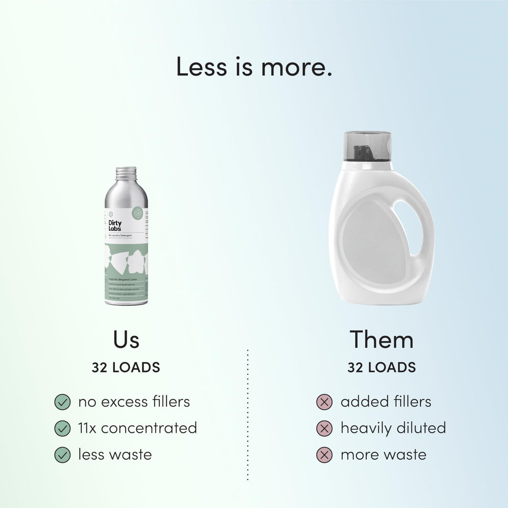 Washing machine with Dirty Labs formula demonstrates compatibility with HE washers and cold water use.