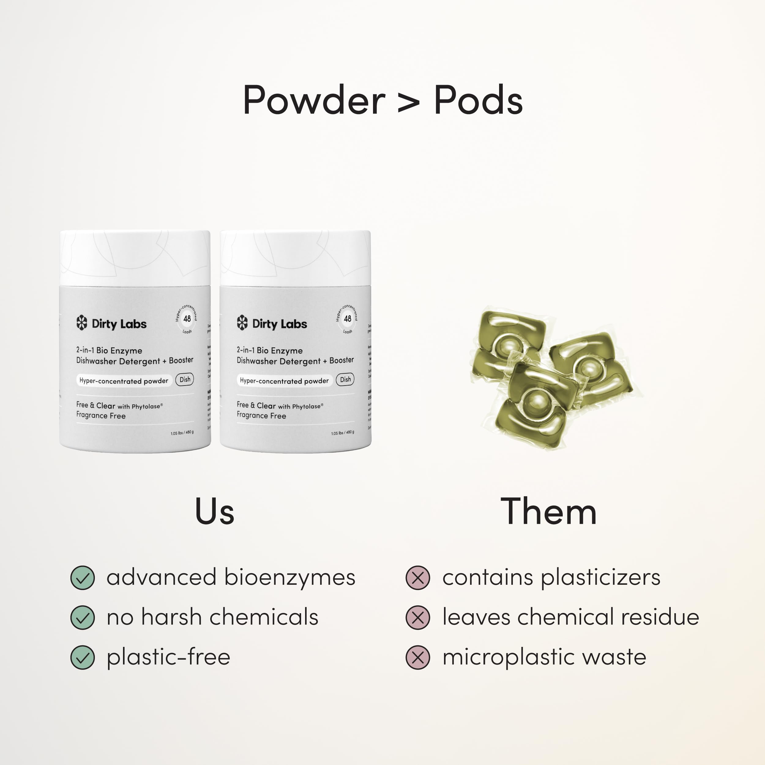 Dirty Labs recyclable packaging reduces waste and supports sustainability