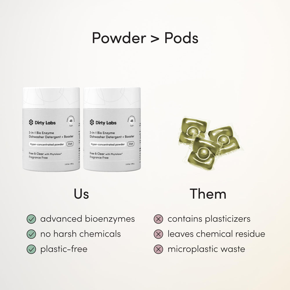Dirty Labs recyclable packaging reduces waste and supports sustainability