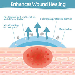 Dkmord hydrocolloid patch application demonstrates easy self-adhesive use.