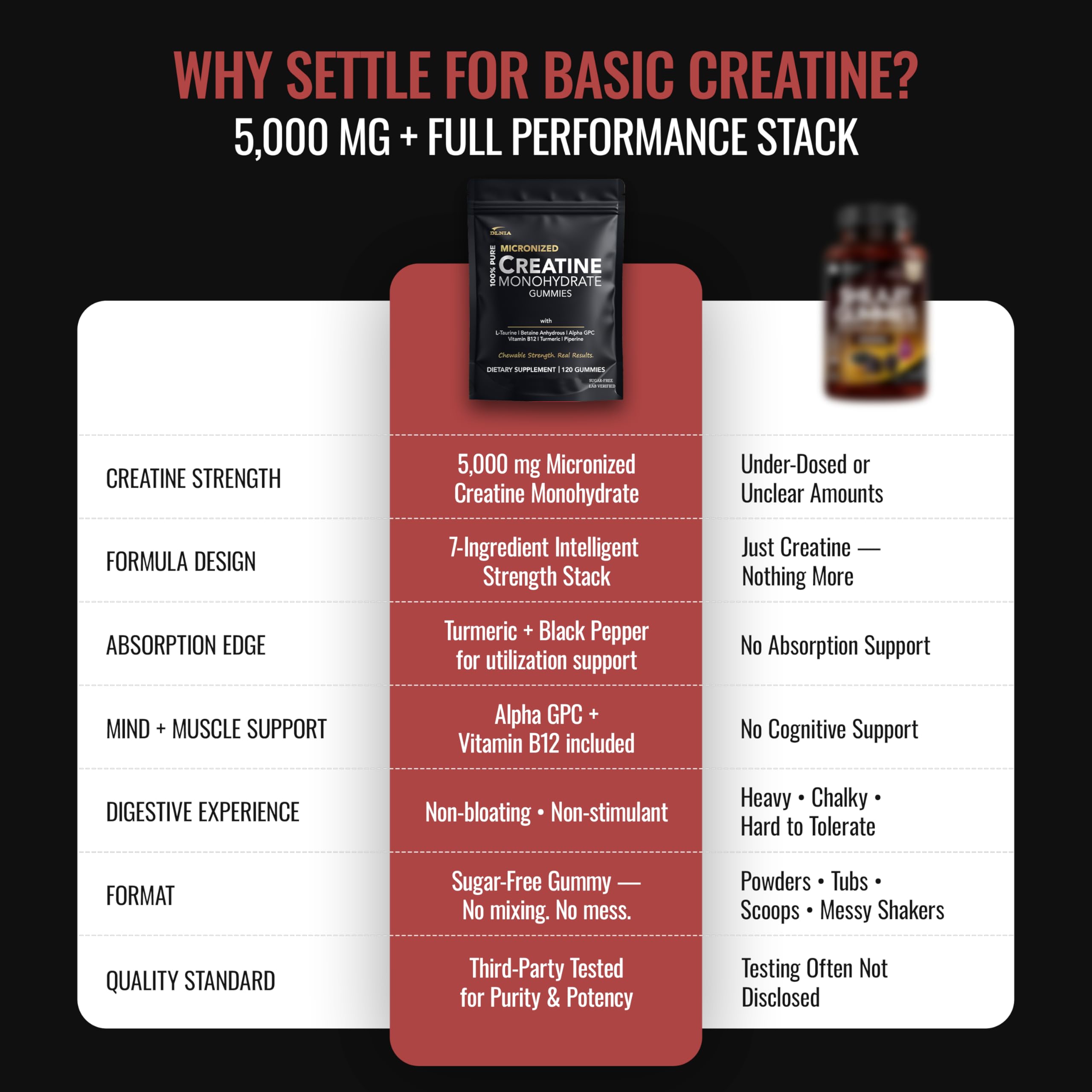DLNIA vegan label confirms sugar-free, plant-based creatine option.