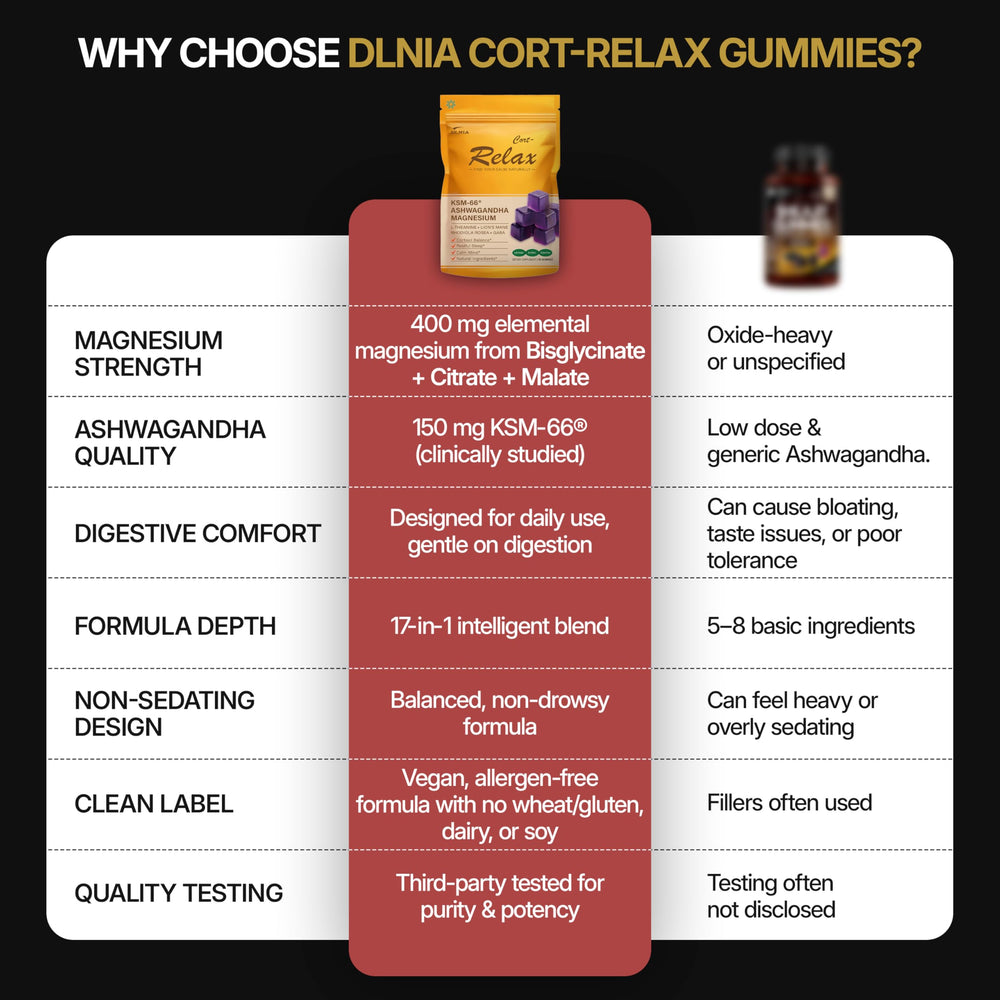 DLNIA L-Theanine and Lion’s Mane support cognitive balance.
