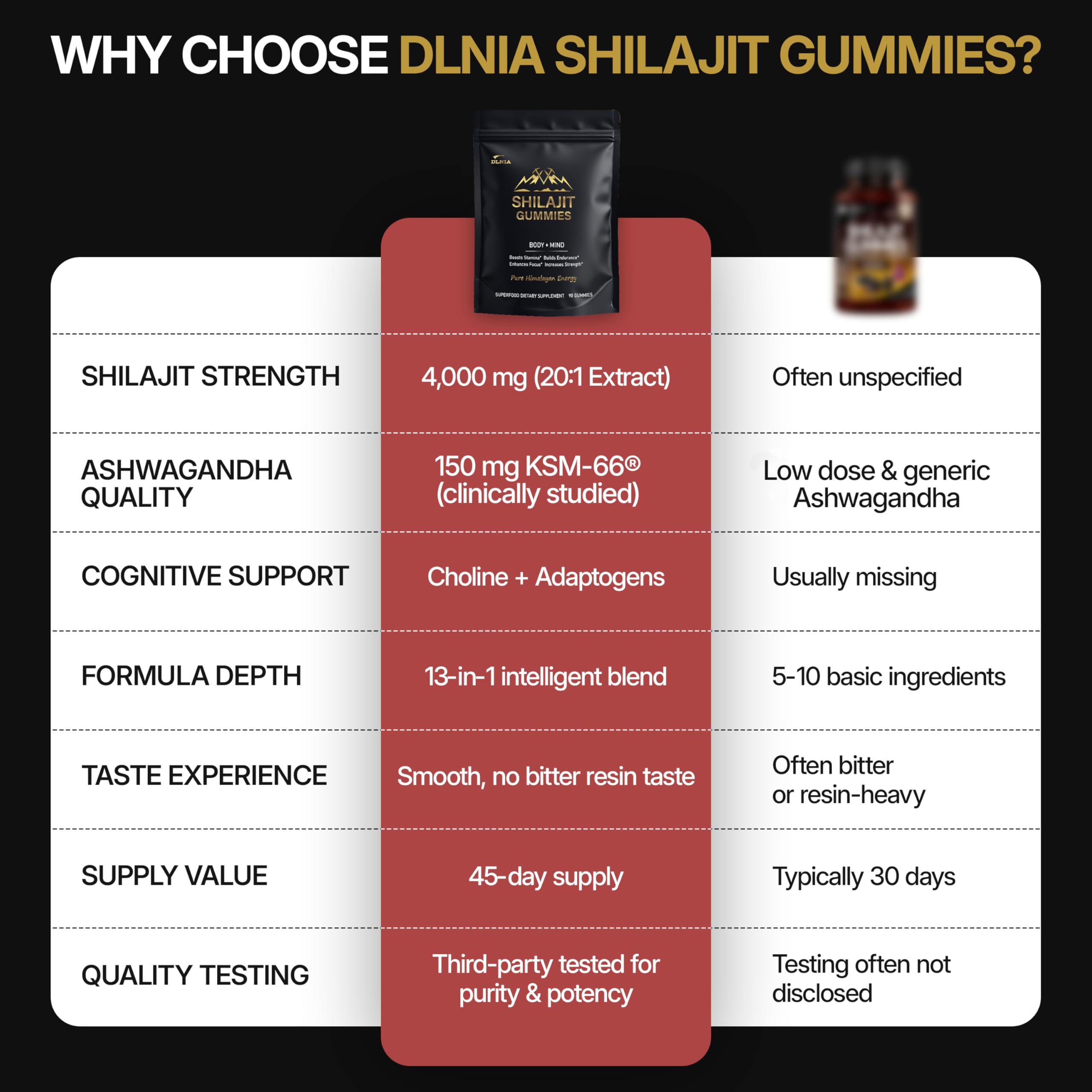 DLNIA gummies label highlights sugar-free, vegan, non-GMO features.
