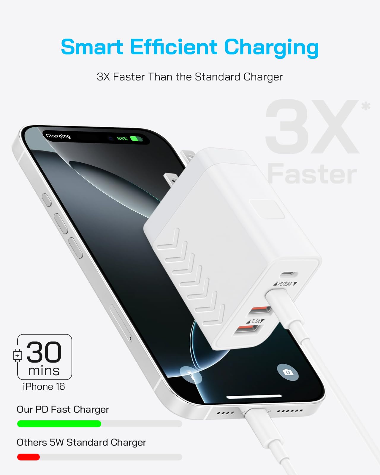 Dmiosw 40W four-port charger side view emphasizing portable design