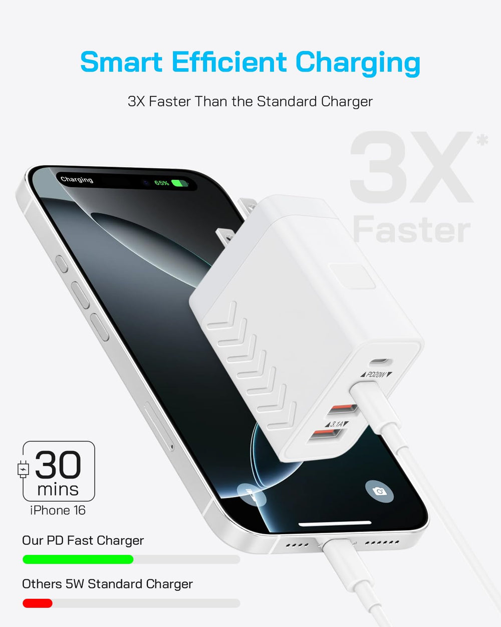 Dmiosw 40W four-port charger side view emphasizing portable design