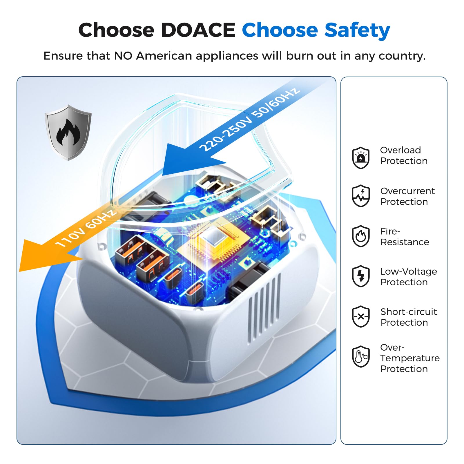 DOACE safety protections guard against overcurrent, overheating, and short circuits.