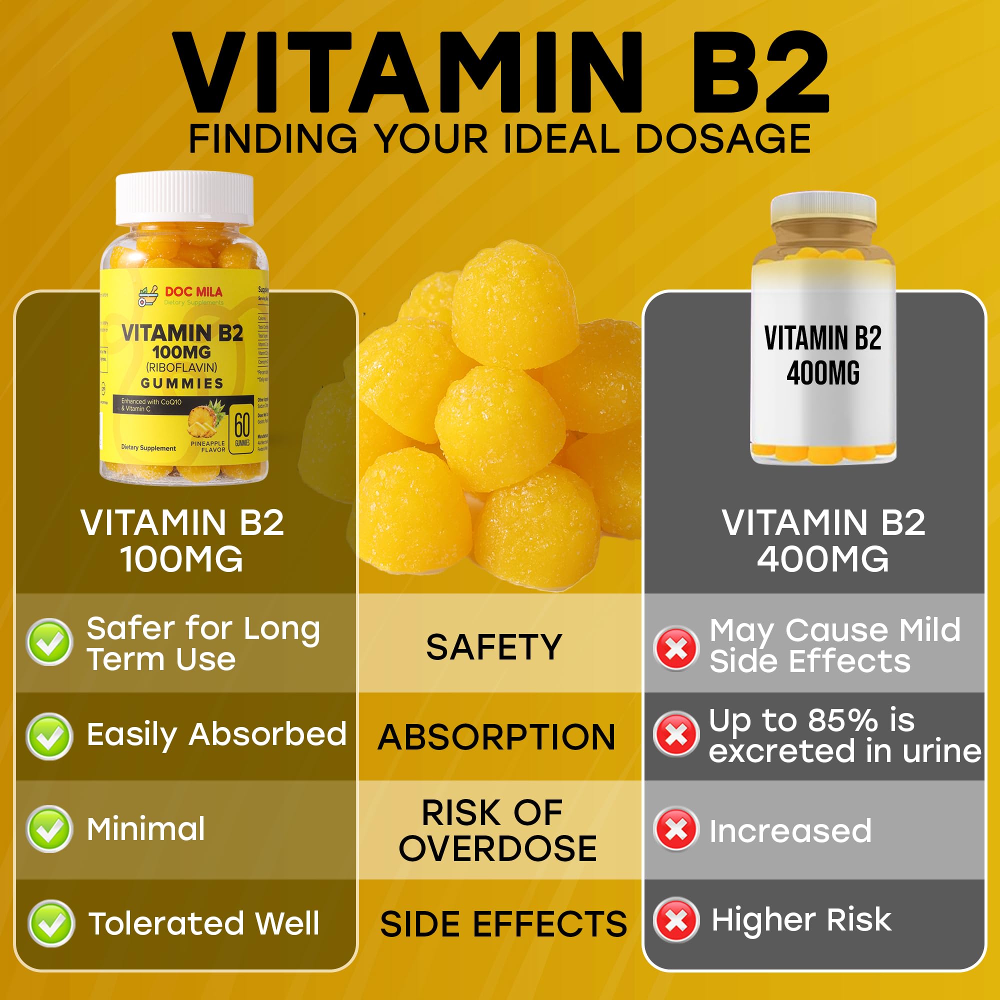 Doc Mila Vitamin B2 gummies kid-friendly pineapple flavor for family routines.