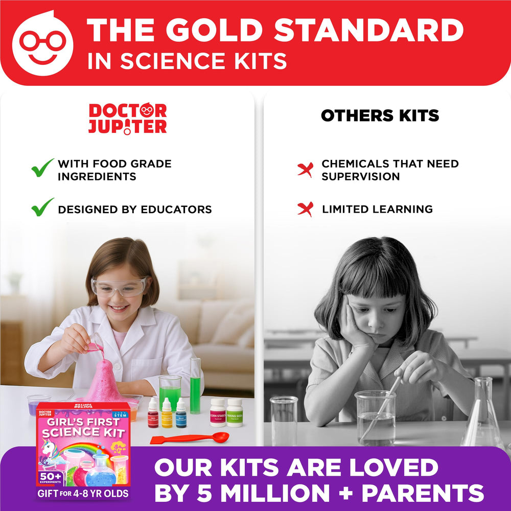 Doctor Jupiter Girls’ First Science Kit perfume-making introduces scent-based exploration