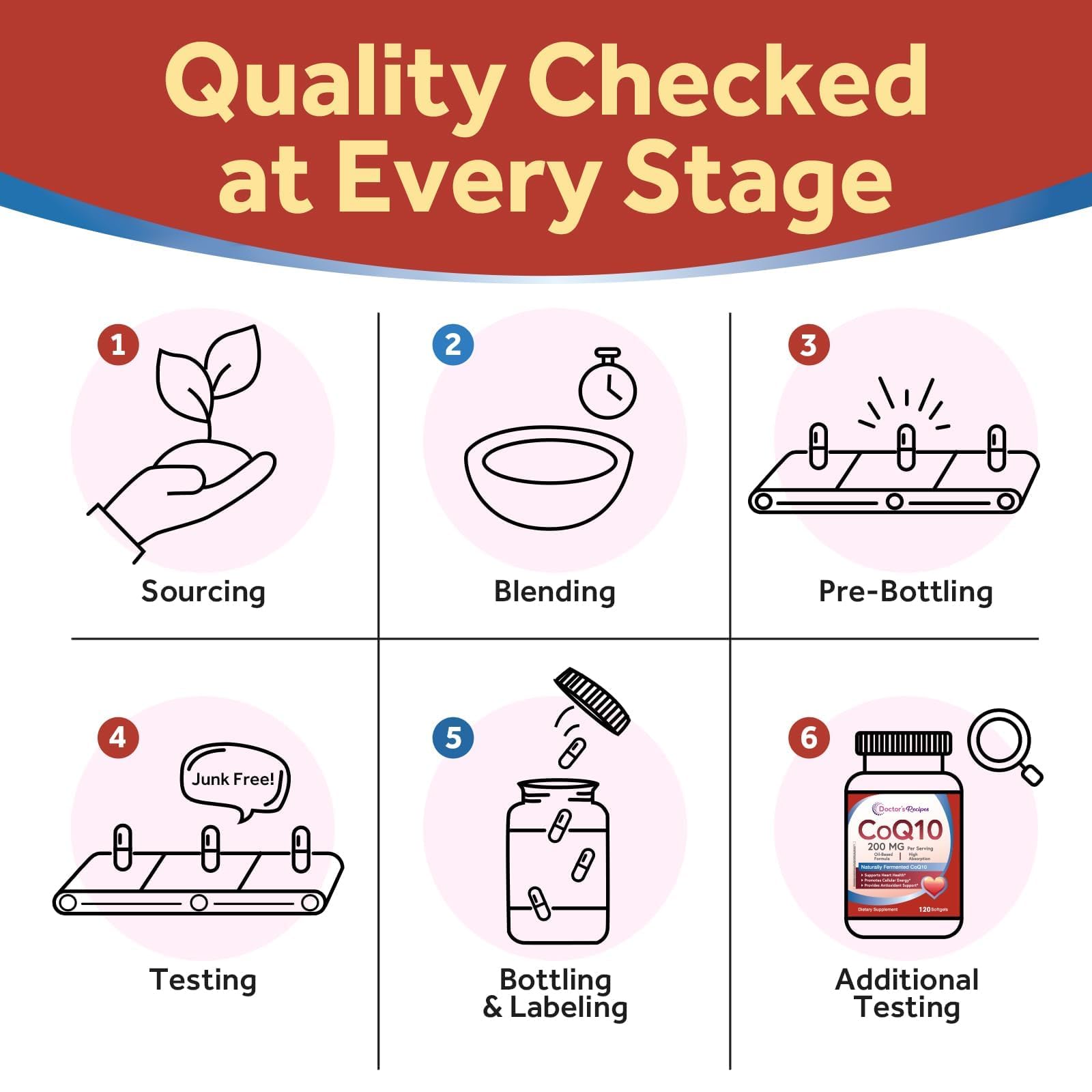 Doctor's Recipes CoQ10 softgel pour demonstrating easy ingestion.