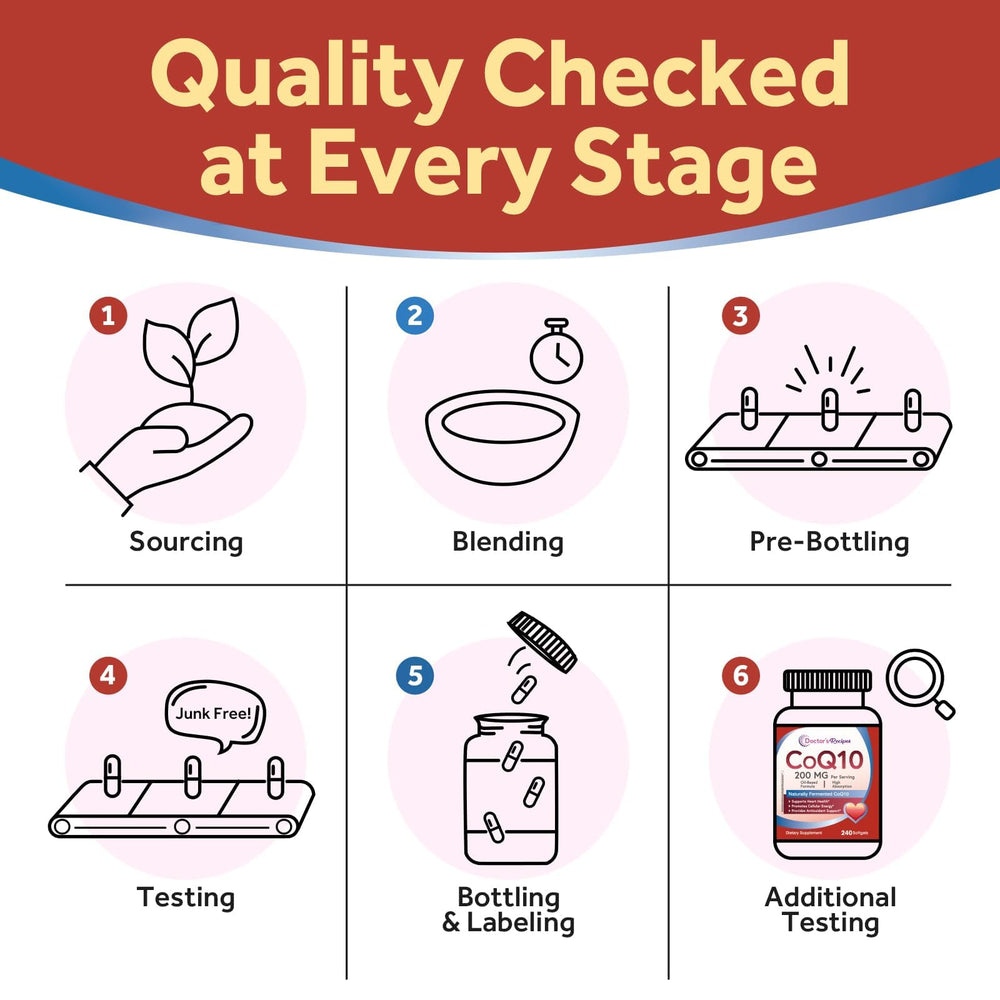 Doctor's Recipes CoQ10 two-oil softgel illustration showing improved solubility