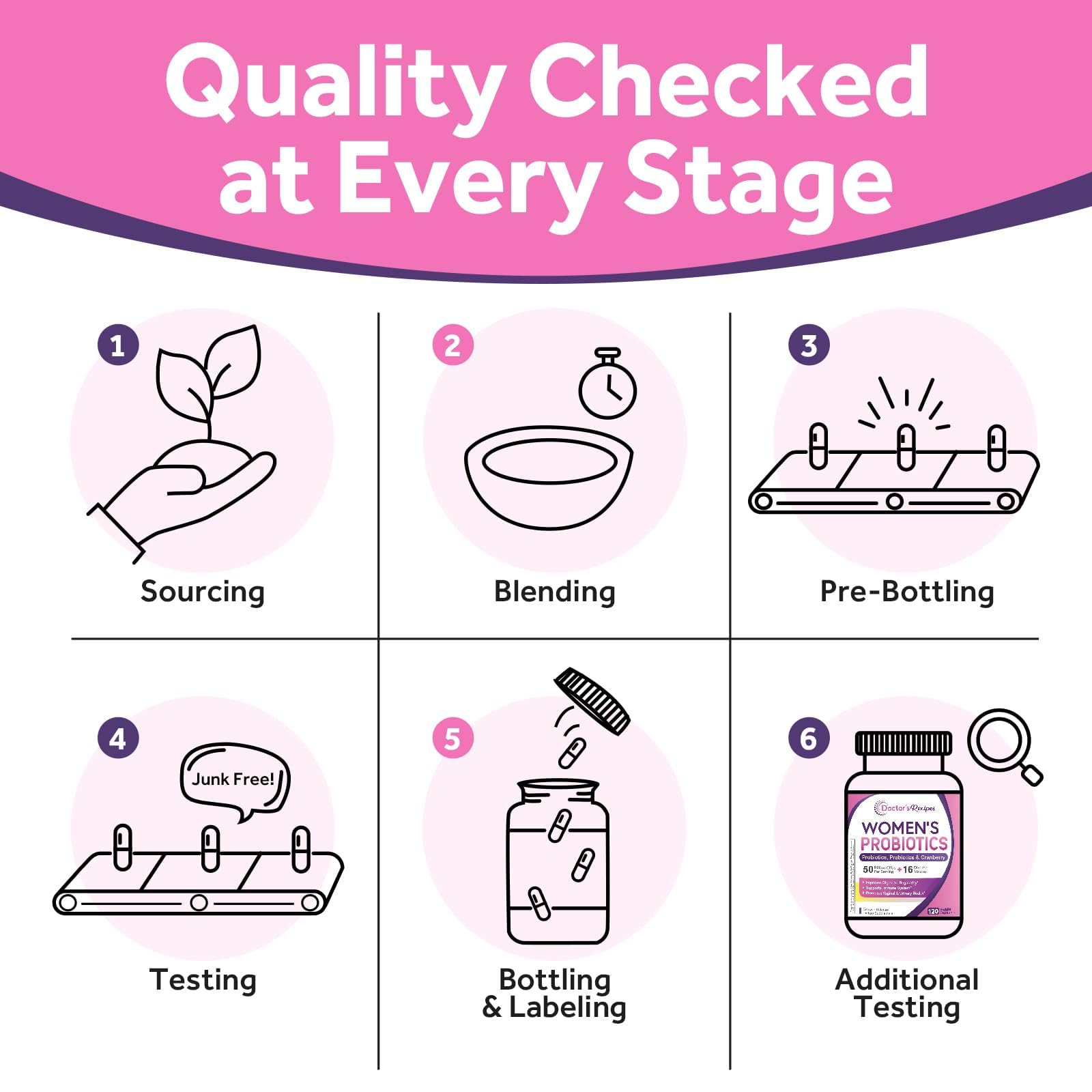 Doctor's Recipes Made in USA underscores quality and sourcing