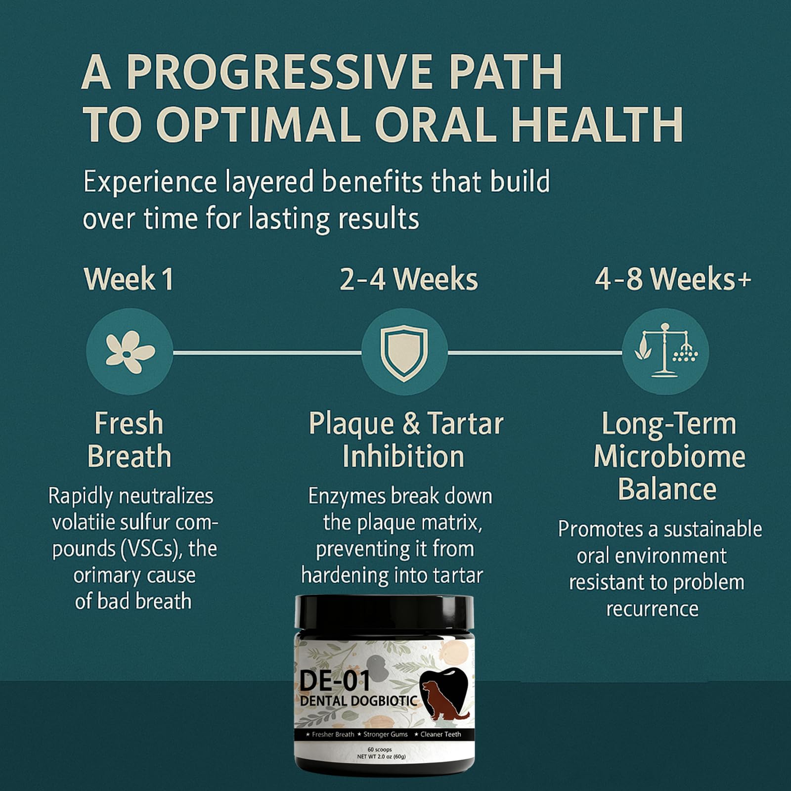 Dogbiotics Dental Powder natural ingredients close-up highlighting pumpkin and kelp.