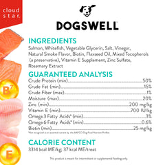 DOGSWELL Biotin Zinc Skin Coat blend supports healthy skin and coat.