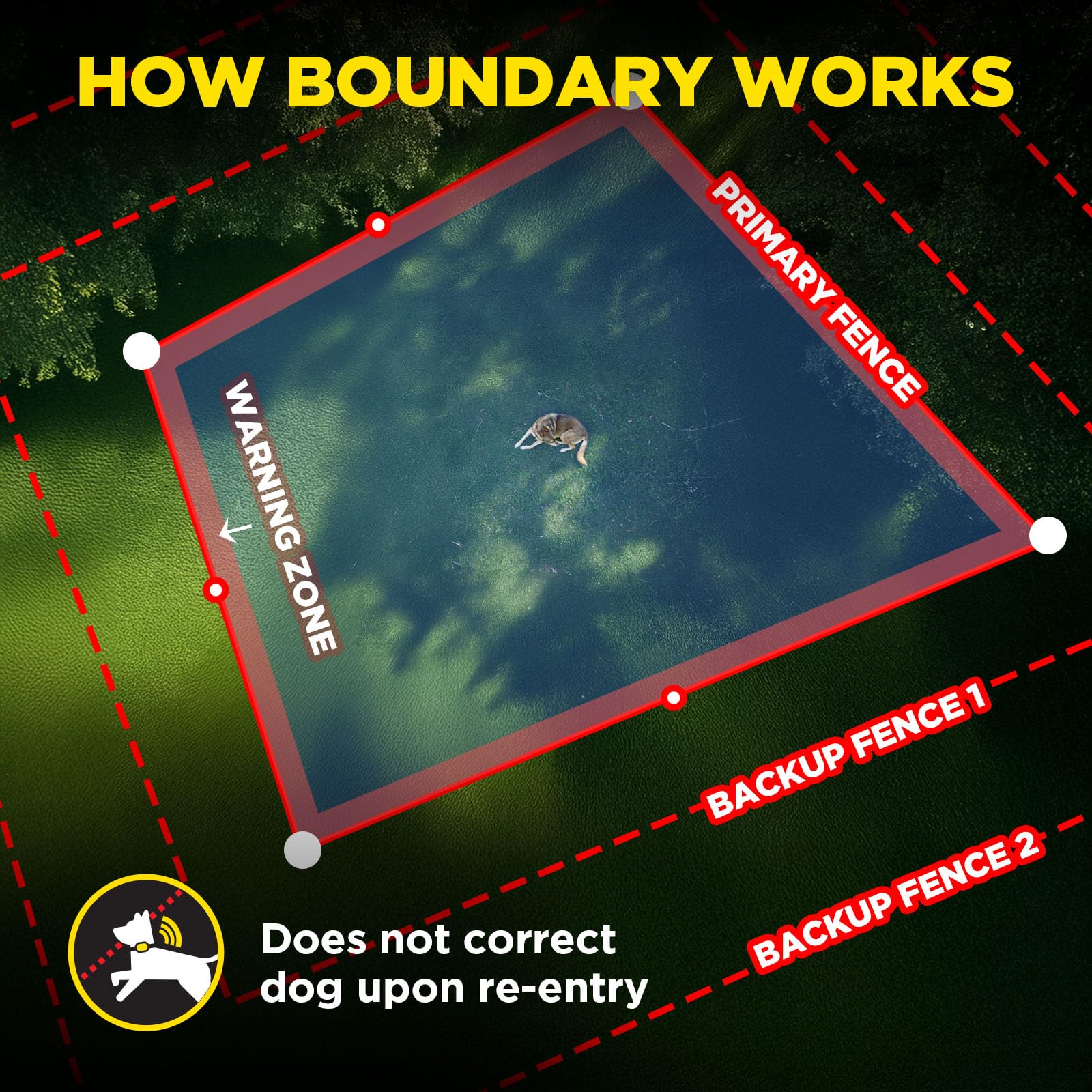 Dogtra GPS Fence return reminder tone illustrates guided return to home