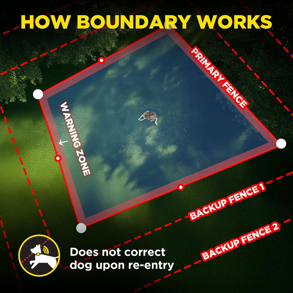 Dogtra GPS Fence return reminder tone illustrates guided return to home