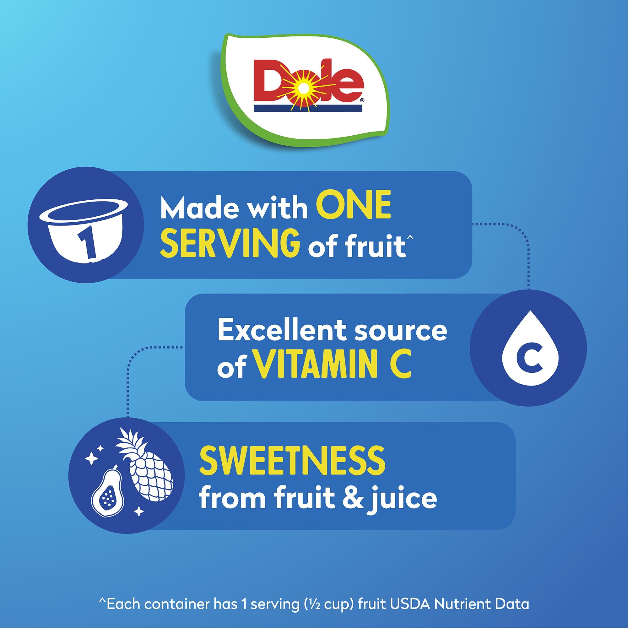 Dole 100% juice fruit pack highlighting vitamin C for a refreshing option.