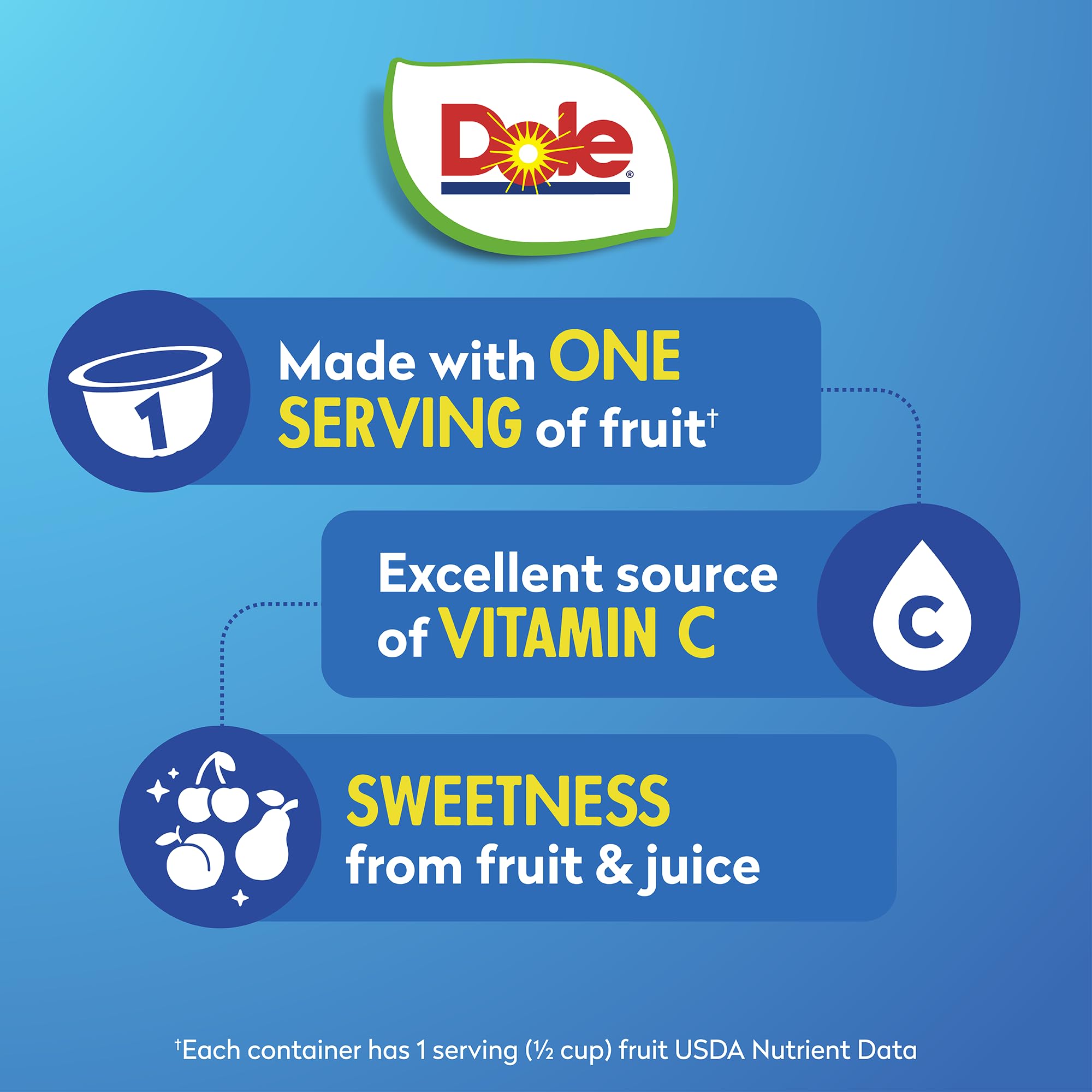 DOLE Cherry Mixed Fruit close-up shows vibrant fruit pieces in 100% juice