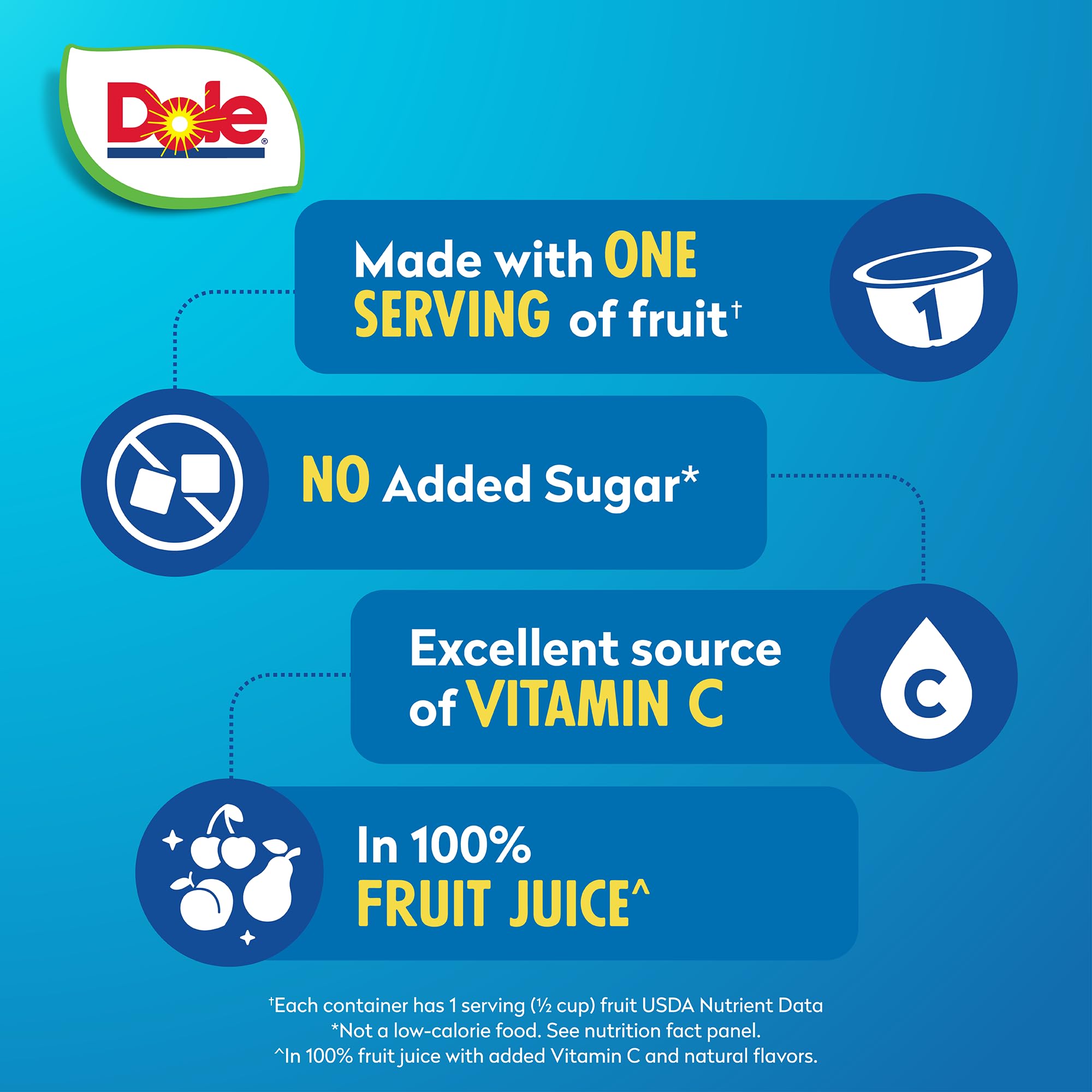 Dole Cherry Mixed Fruit Cups in lunchbox image, perfect for school snacks