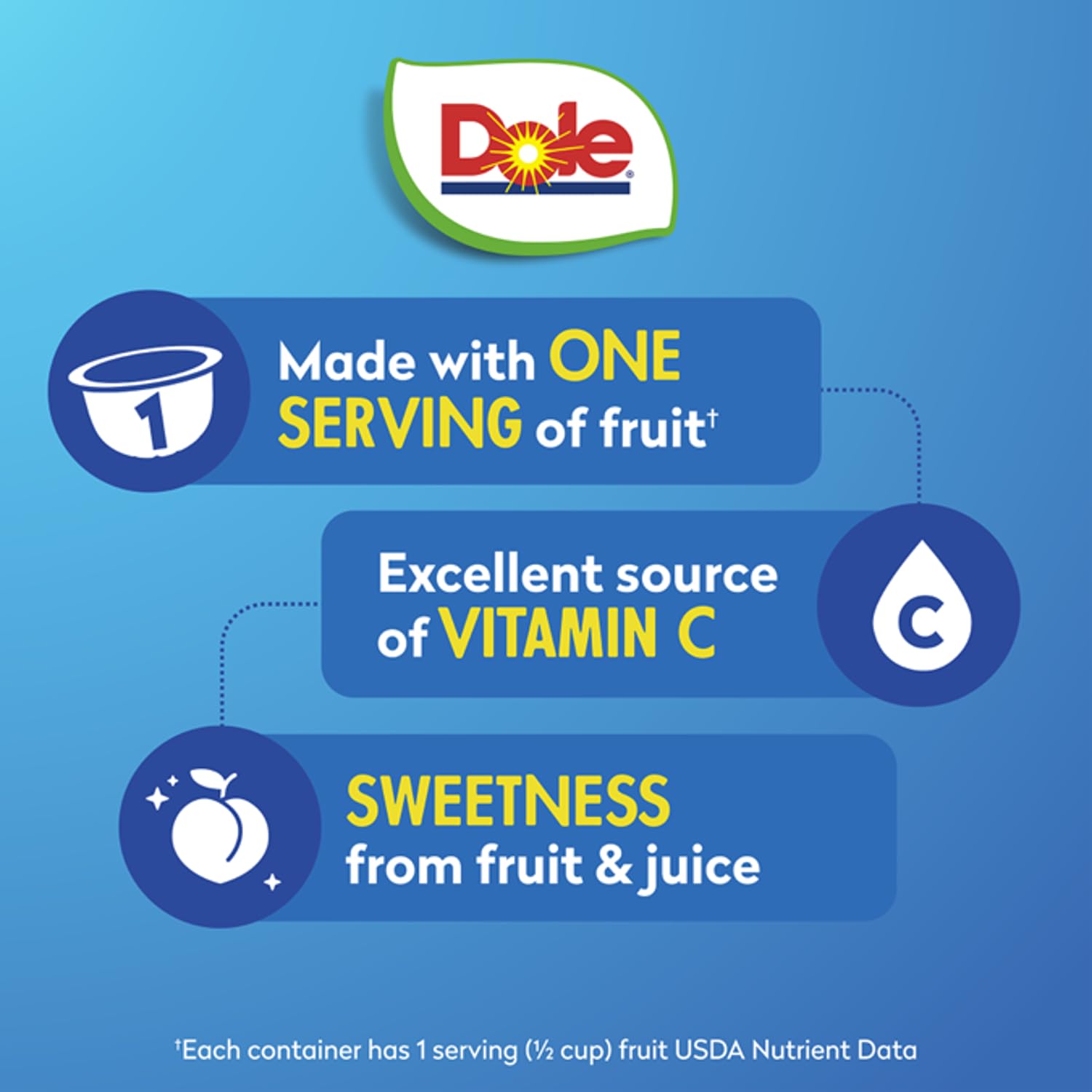 Dole Fruit Bowls lunchbox scene, ready-to-eat and gluten-free.