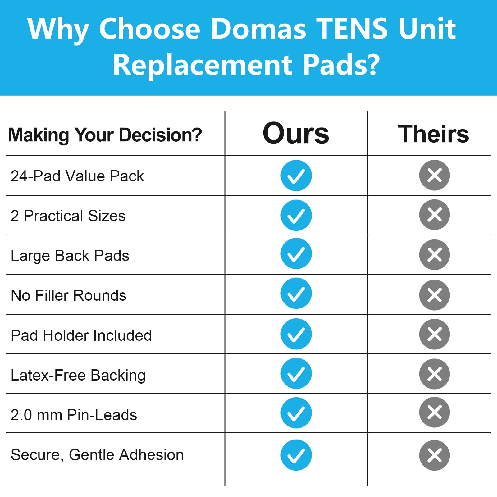 DOMAS reusable pads support multiple sessions with proper care.