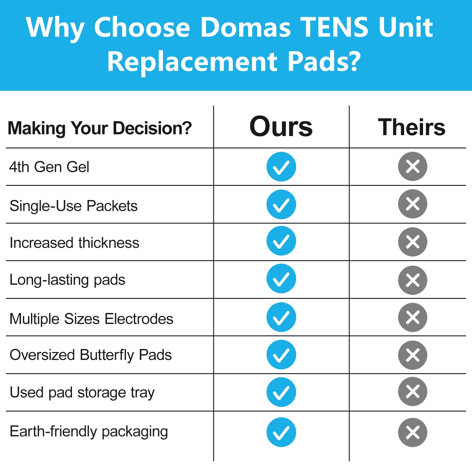 Domas pads feature US-made medical gel for comfortable adhesion