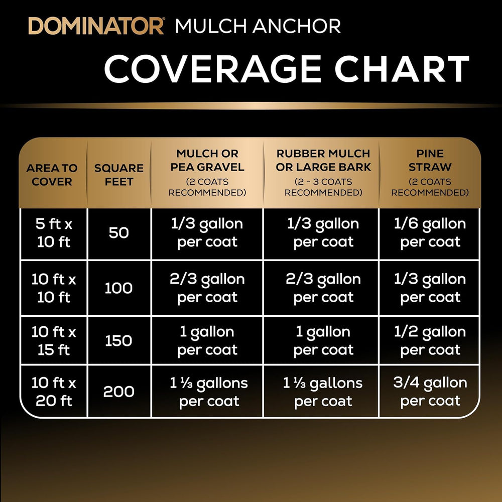 Dominator Mulch Anchor stable path image highlights long-lasting landscaping support.