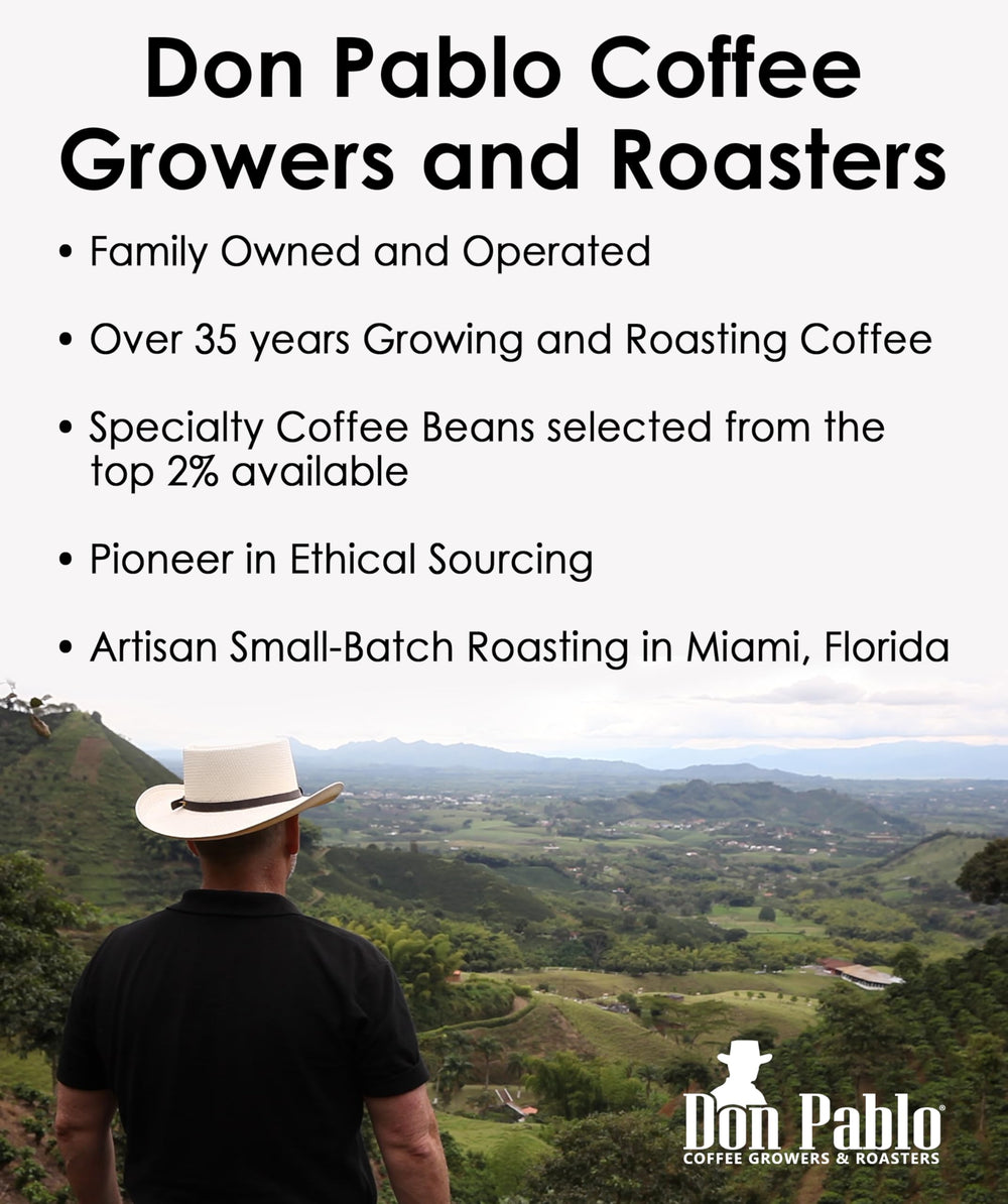 Cafe Don Pablo origin map showing Colombia, Guatemala, and Brazil beans.