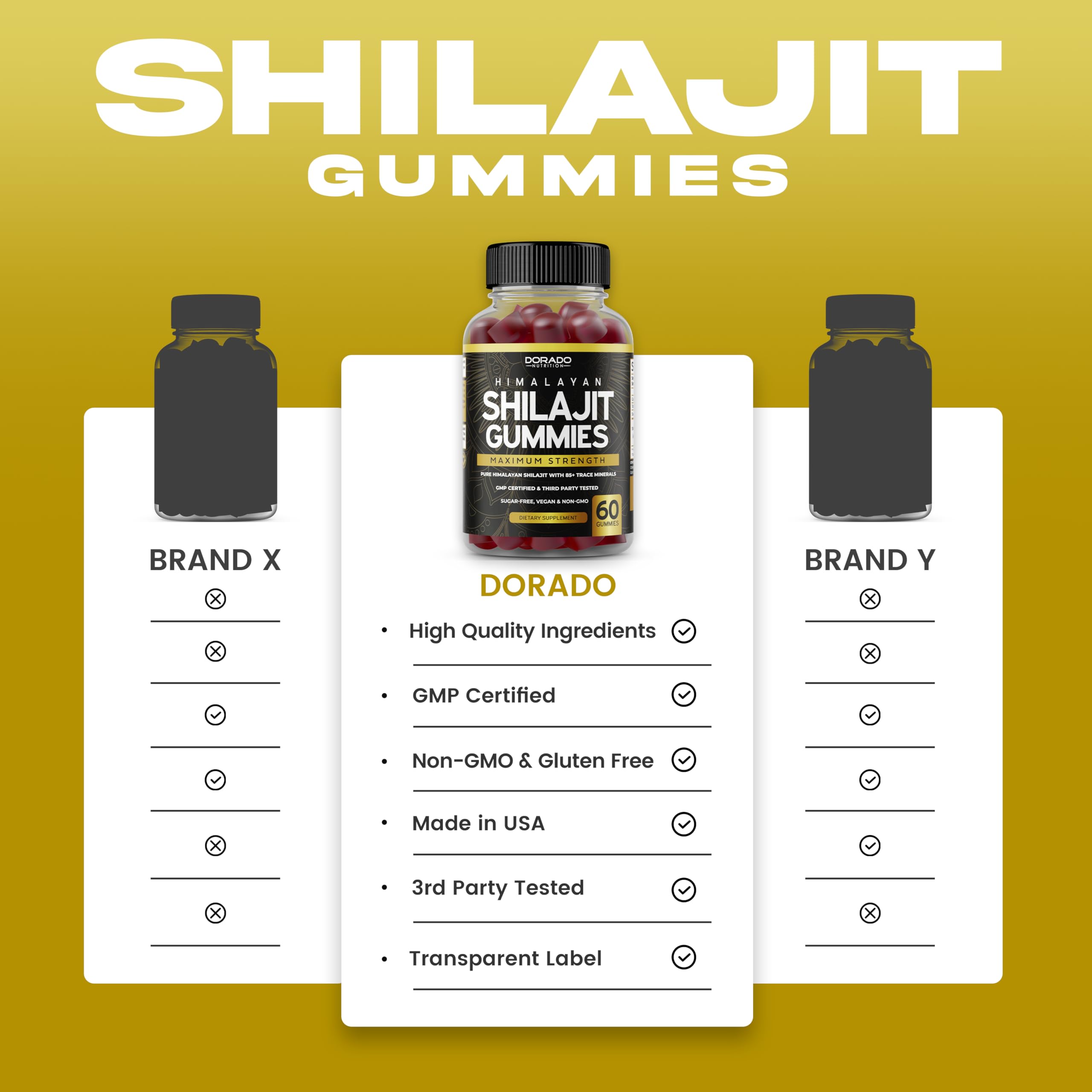 Dorado Nutrition Shilajit Gummies lab-tested purity seal communicates quality.