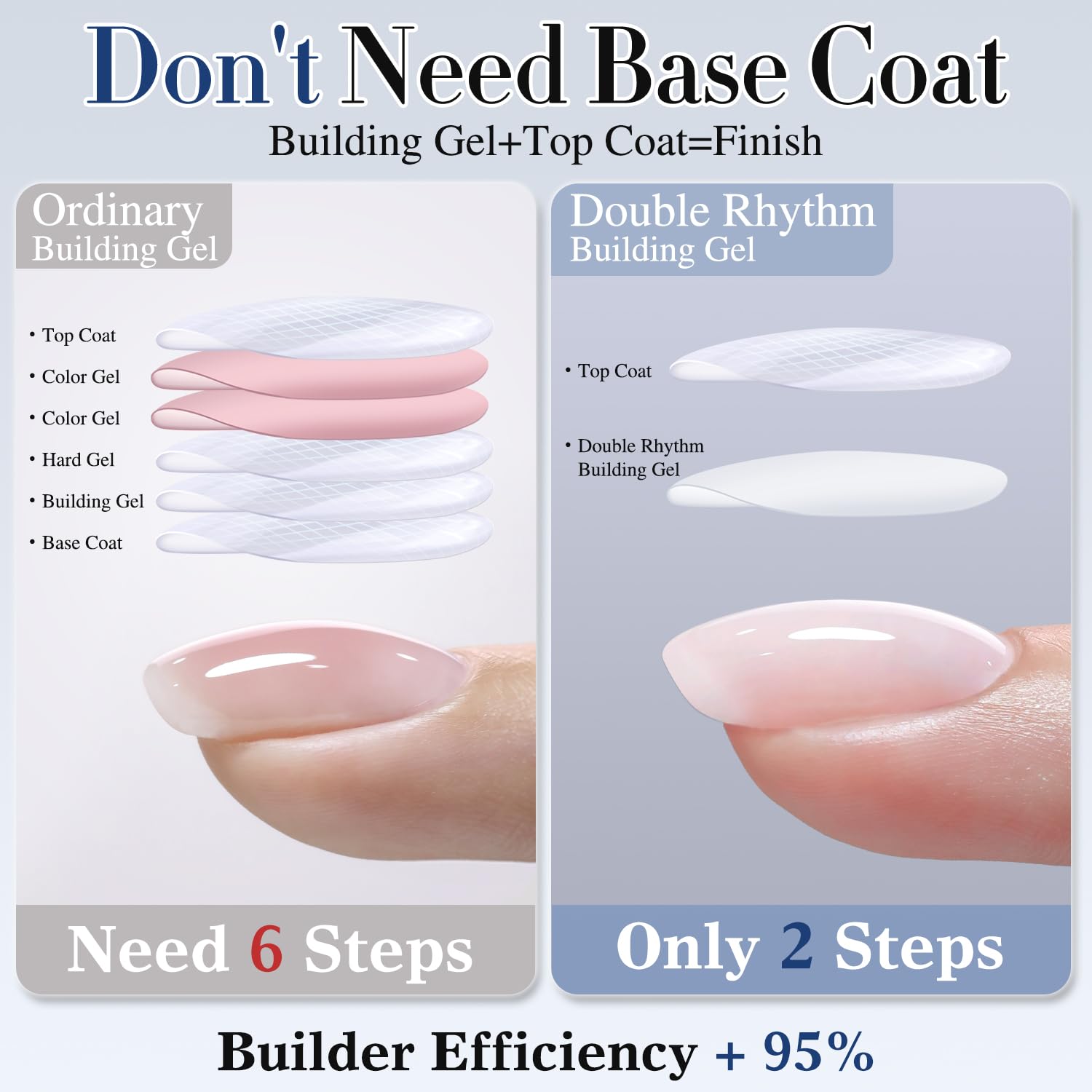 Apex-building with Double Rhythm gel for length extension.