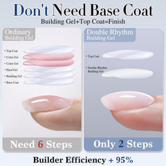 Apex-building with Double Rhythm gel for length extension.