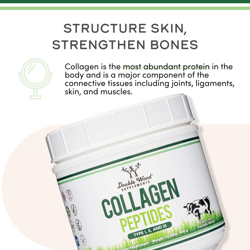 Types I II III collagen icons illustrate skin and joint benefits