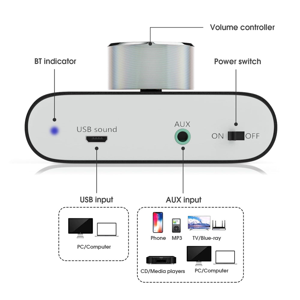 Douk Audio Nobsound Mini Bluetooth 5.0 amplifier USB cable for PC playback
