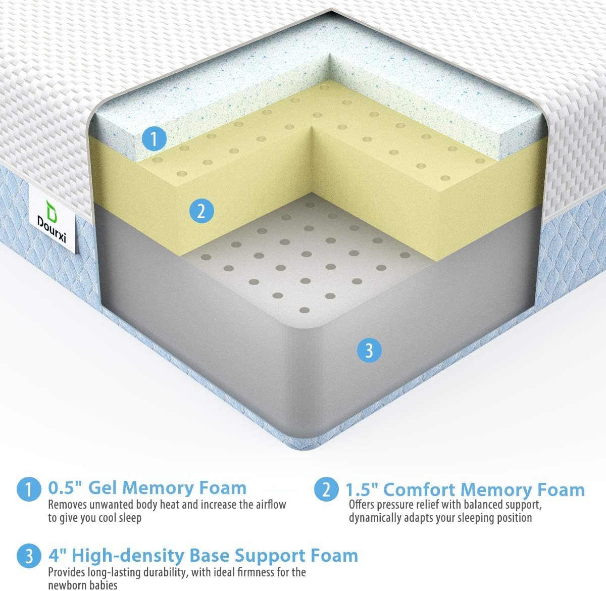 Dourxi CertiPUR-US foam ensures non-toxic materials for peace of mind.