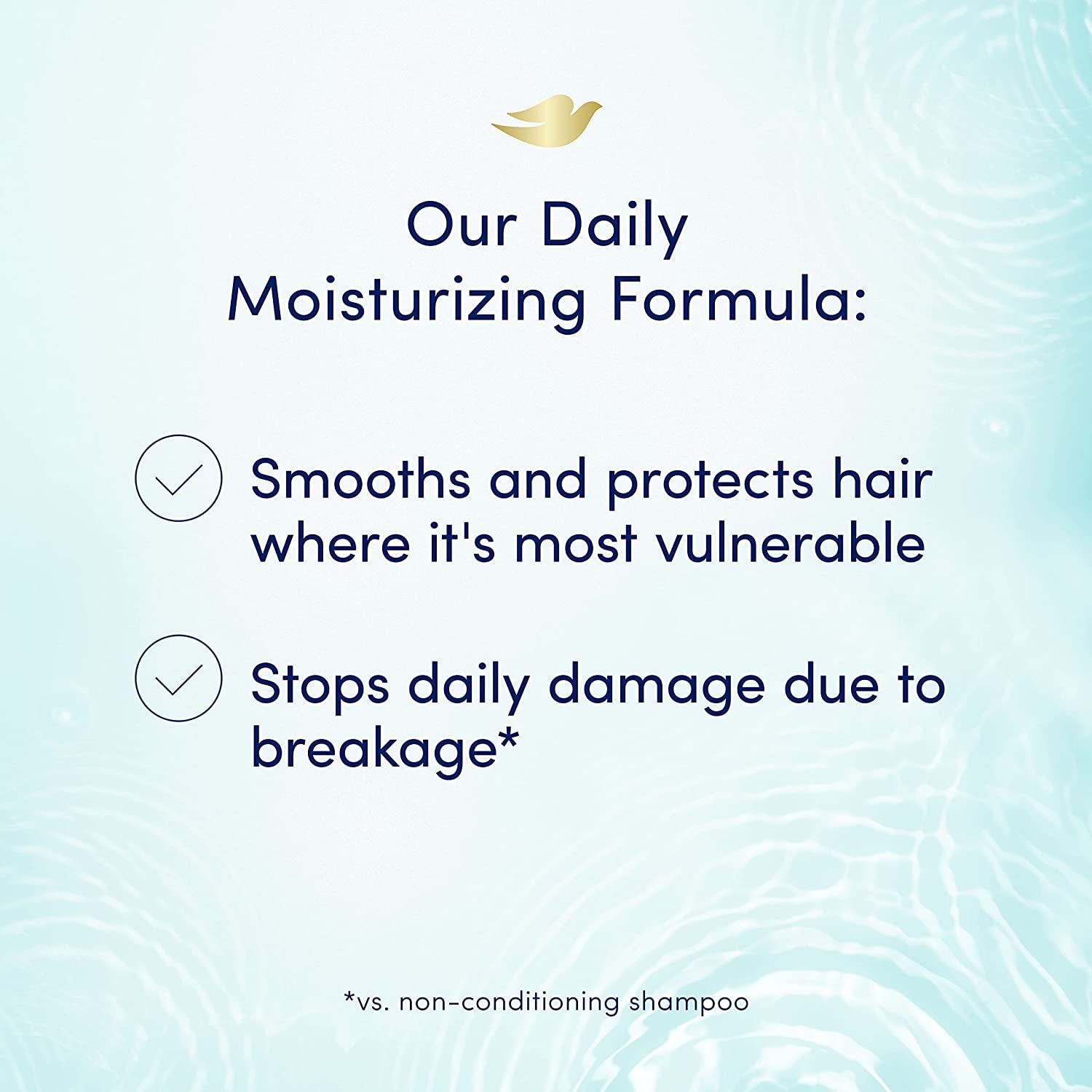 Dove Daily Moisture Shampoo with conditioner pairing for strengthened, manageable hair.