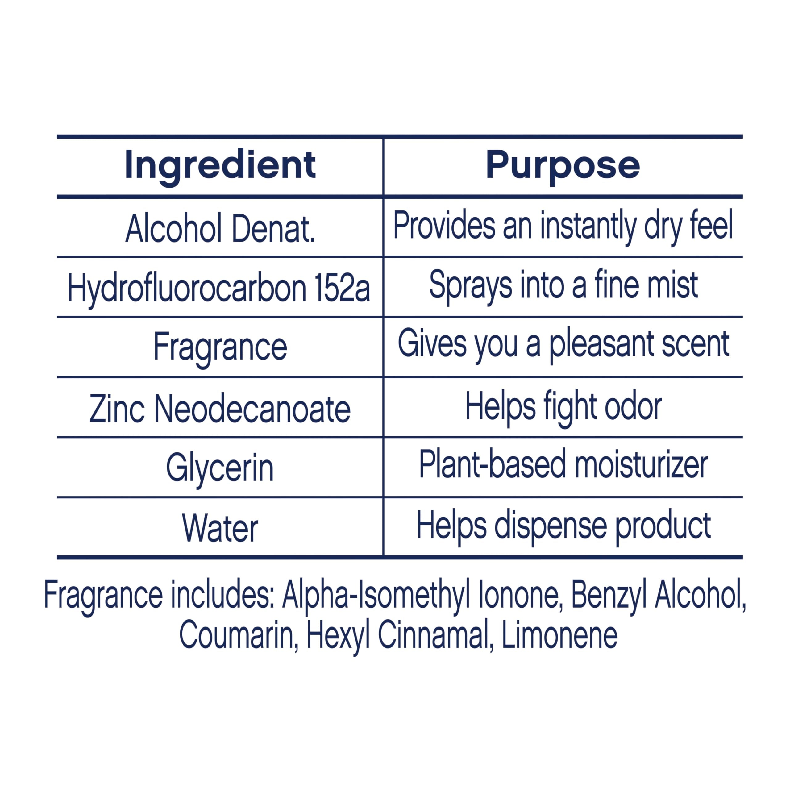 Dove cucumber-green tea scent enhances everyday deodorant experience.