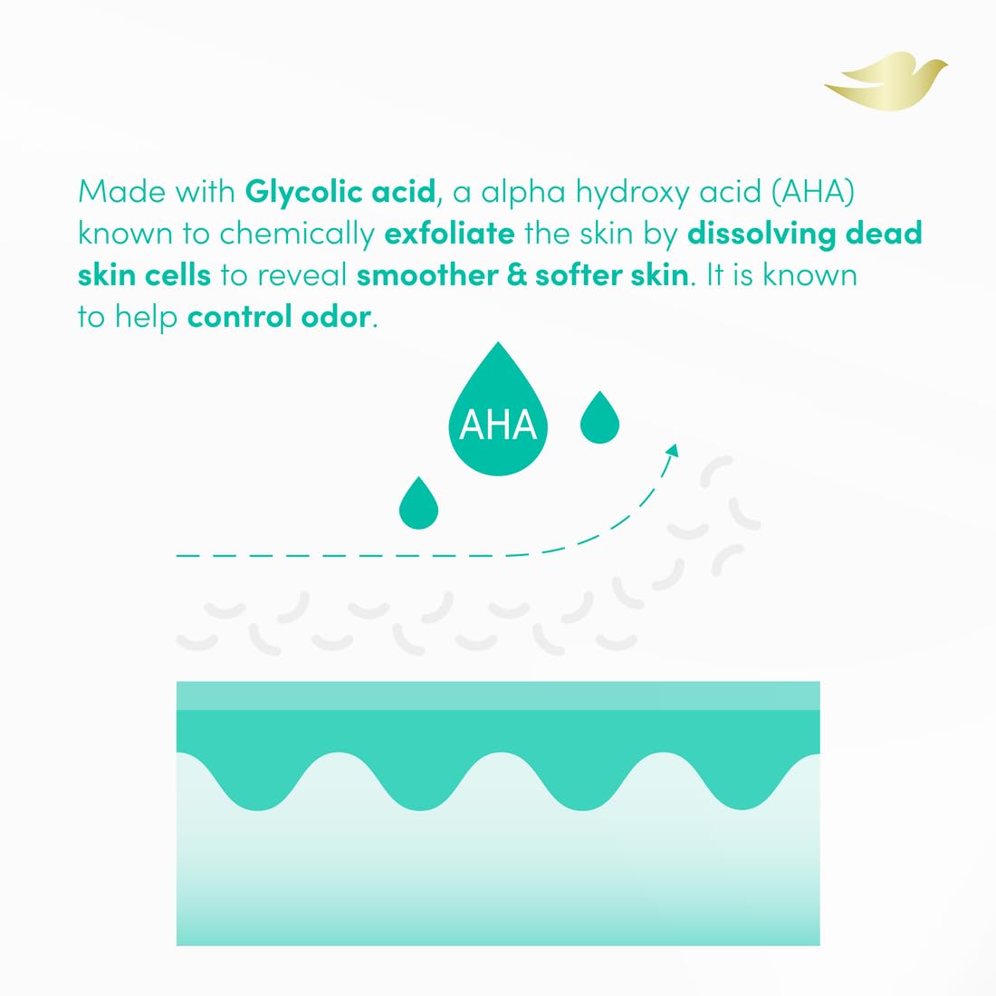 Dove Glycolic Serum Body Wash free from parabens and sulfates