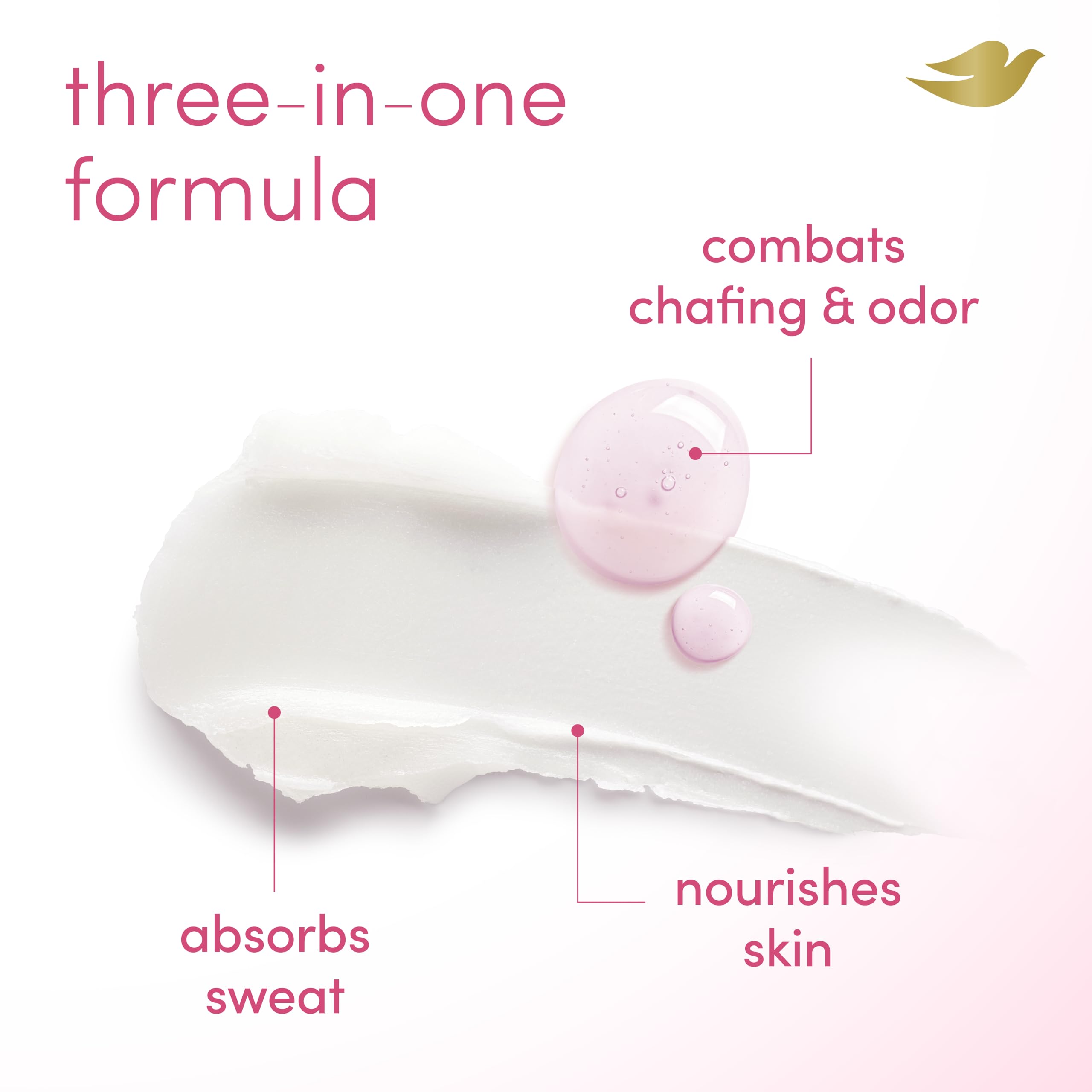 Dove formula with 3.6% AHA balances pH and targets odor.