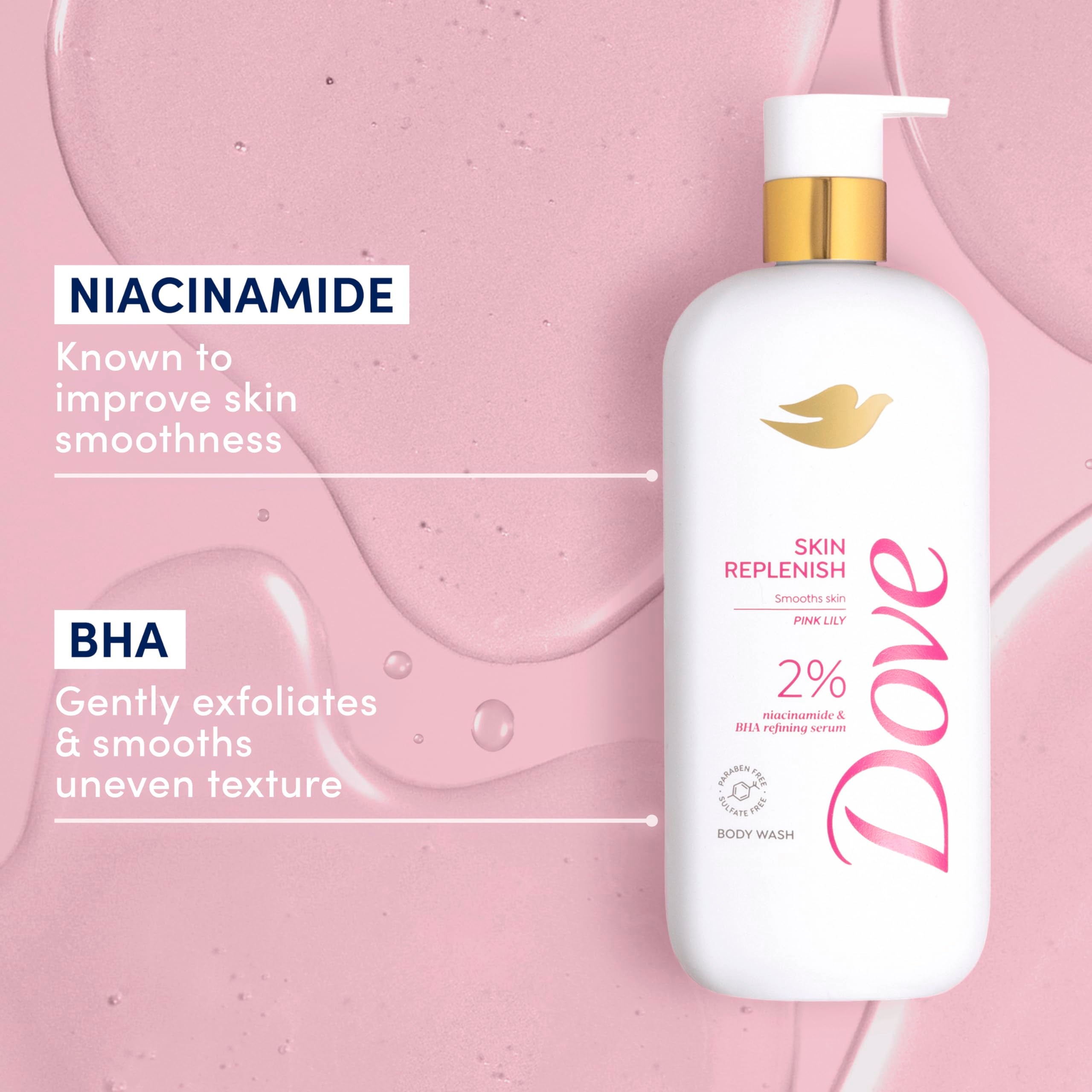 Dove Serum Body Wash Skin Replenish tub shows 2% niacinamide and BHA refining action
