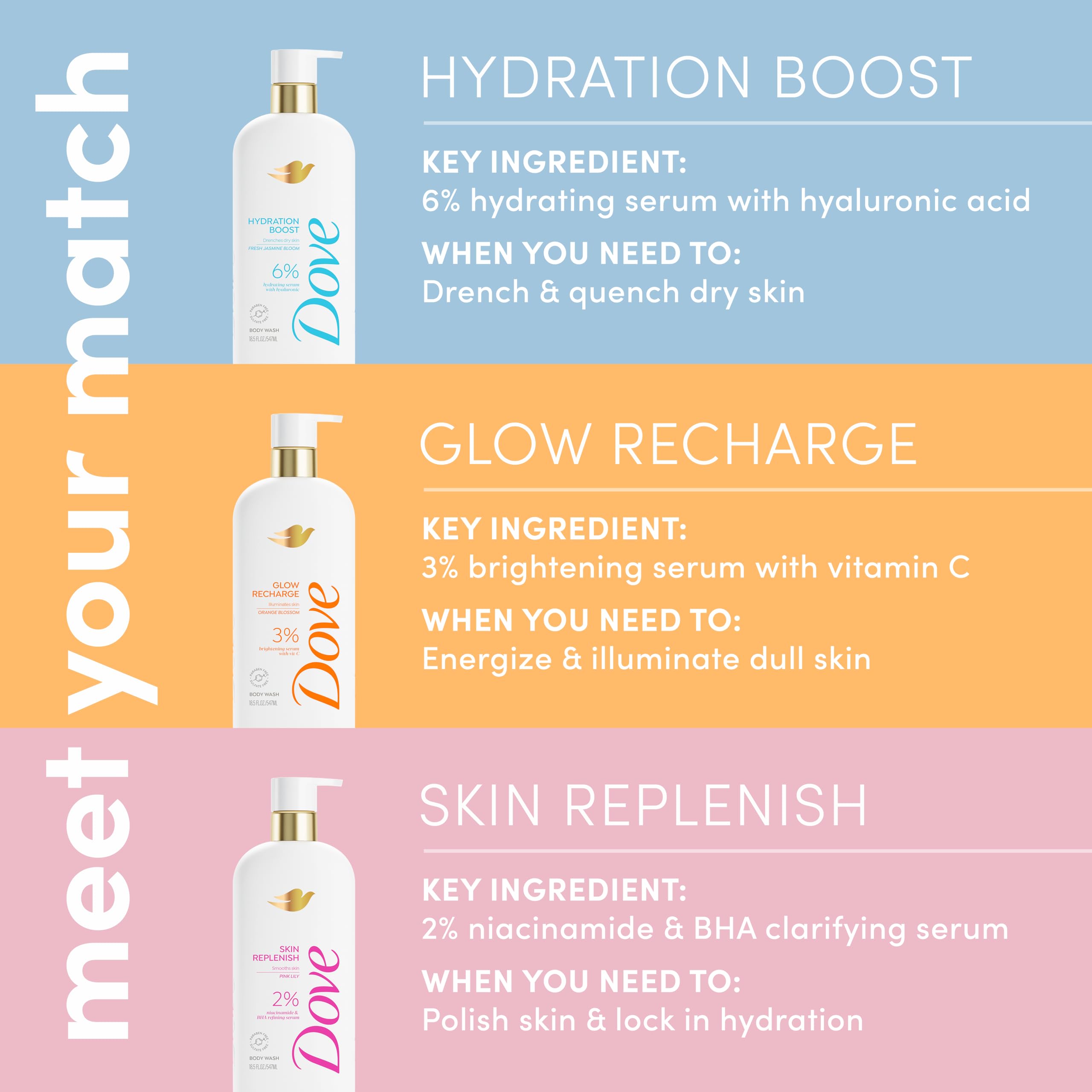 Dove Serum Body Wash Skin Replenish dermatologist collaboration behind the formulation