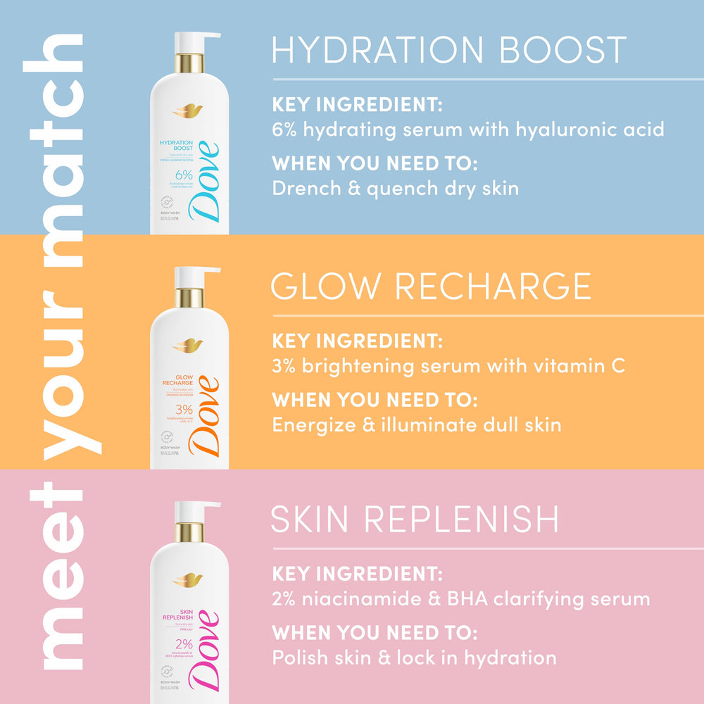 Dove Serum Body Wash Skin Replenish dermatologist collaboration behind the formulation