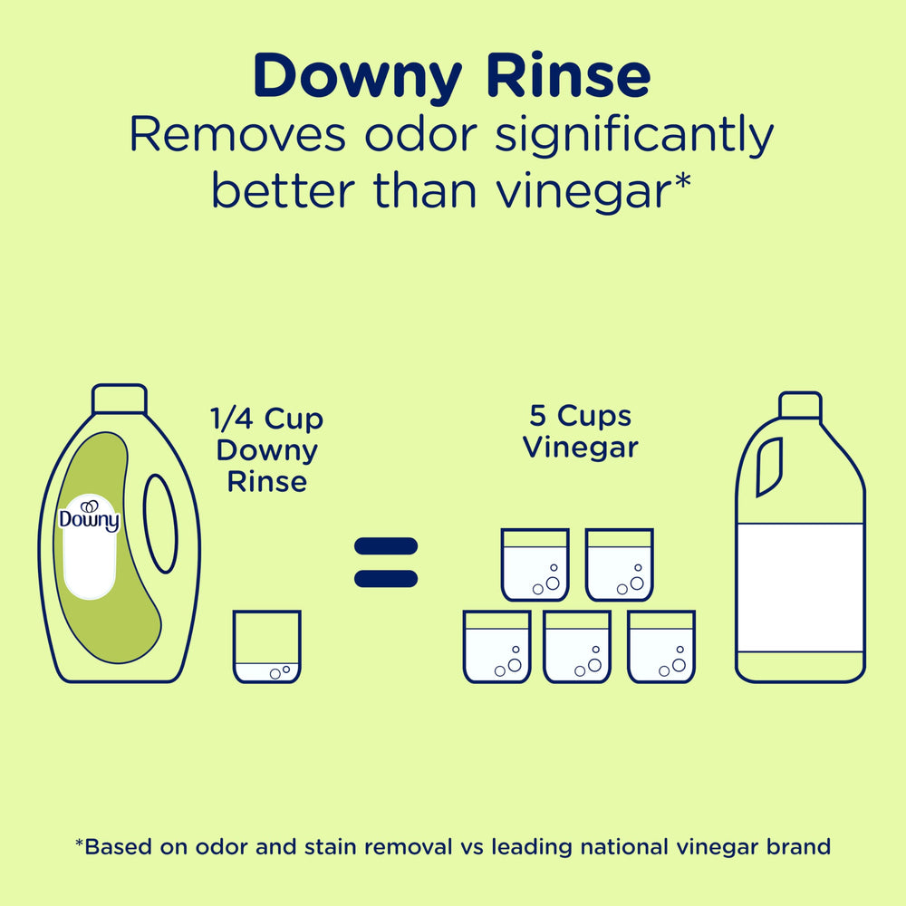 Illustration of Downy Rinse safe use on all fabrics.
