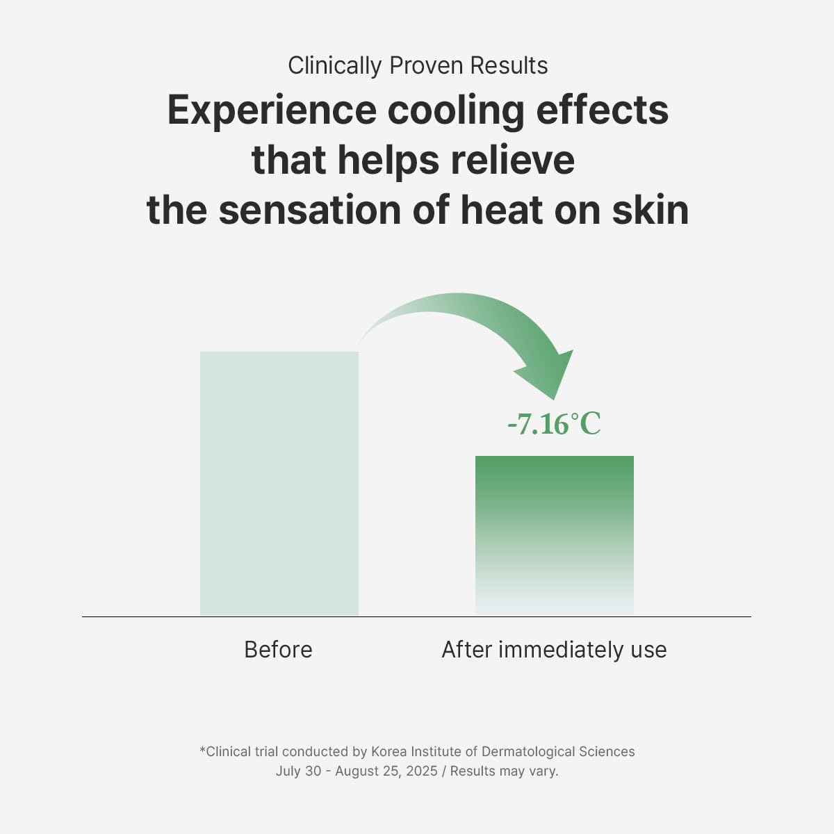 Dr.Althea StretchFit Calming Pad hydration detail shows lasting moisture on skin