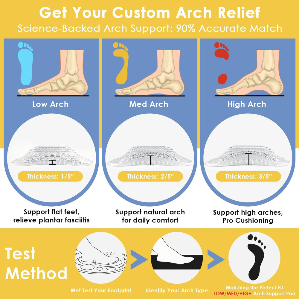 Dr. Archrevive adaptive arch high height targets extra support for long days.