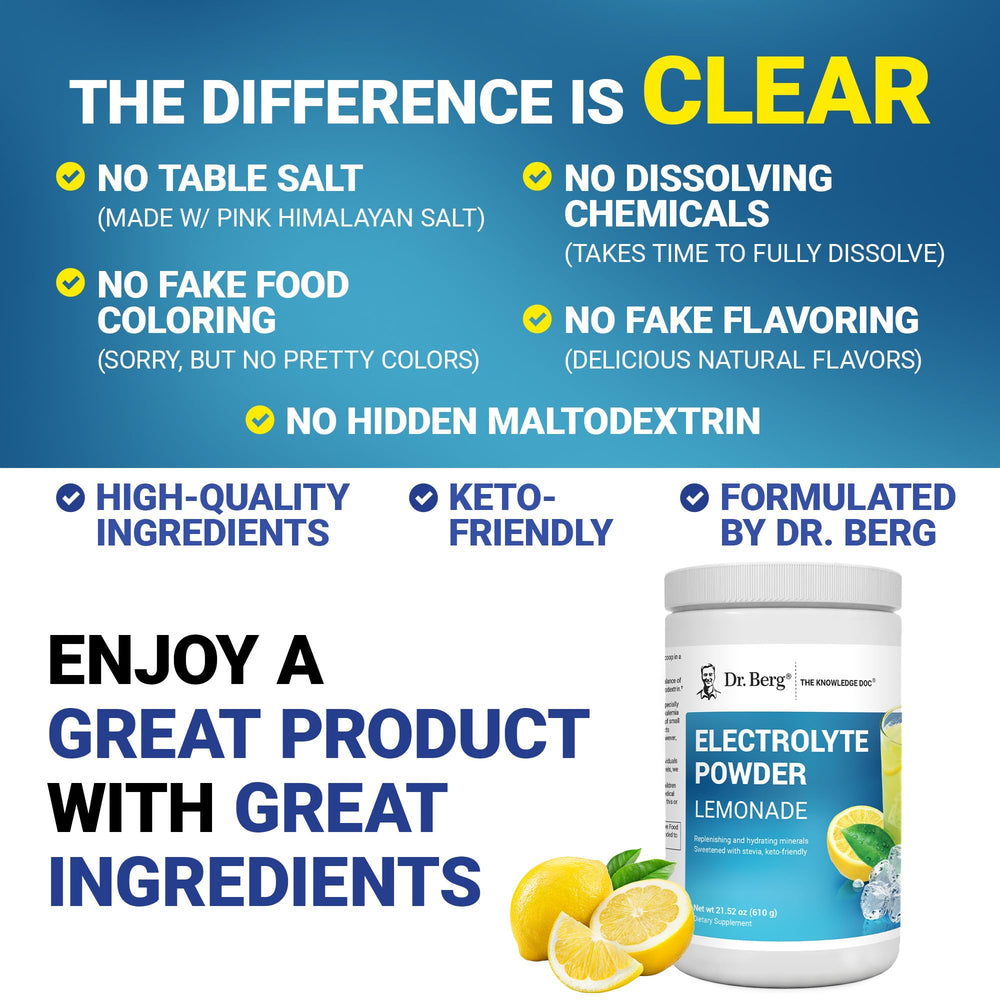 Dr. Berg glass of lemonade shows keto-friendly hydration option.